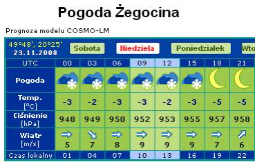 Prognoza z serwisu:http://prognoza-pogody.studentnews.pl
