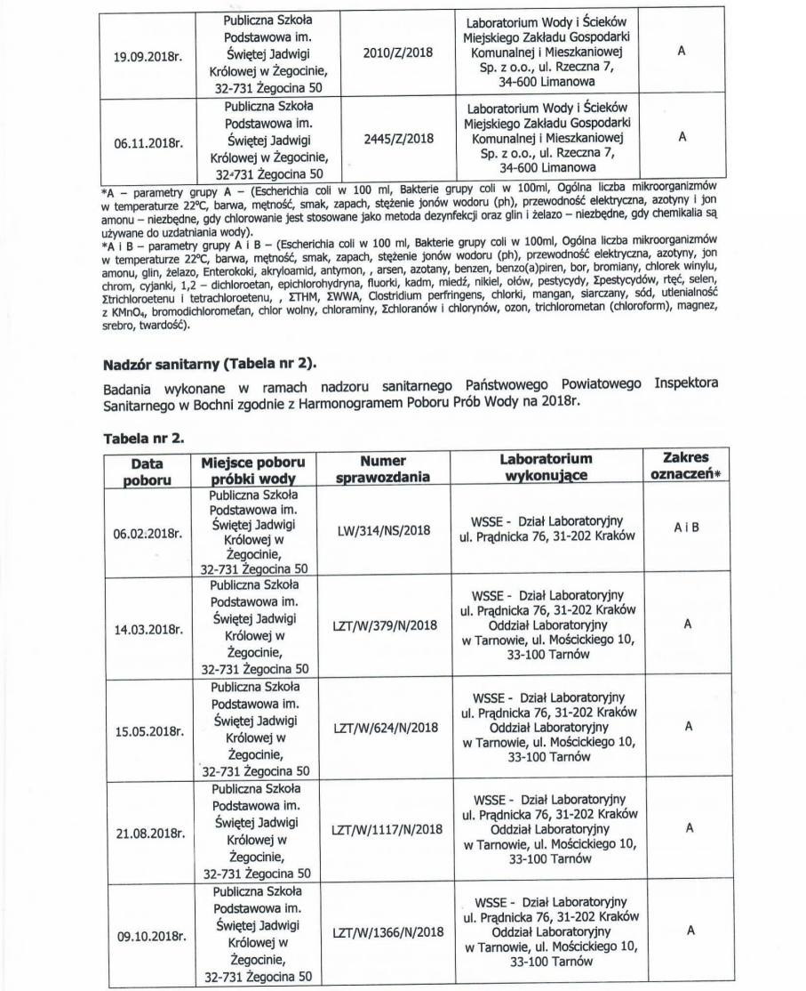 08.01.2019 - Okresowa ocena jakości wody przeznaczonej do spożycia w wodociągu zbiorowego zaopatrzenia Żegocina Gminy Żegocina od 02 stycznia do 31 grudnia 2018 r. 