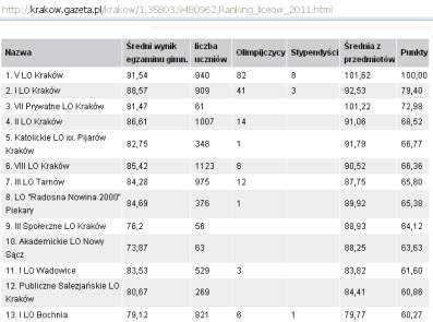 Ranking GW - 2011.