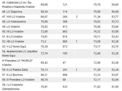 Ranking GW - 2011.