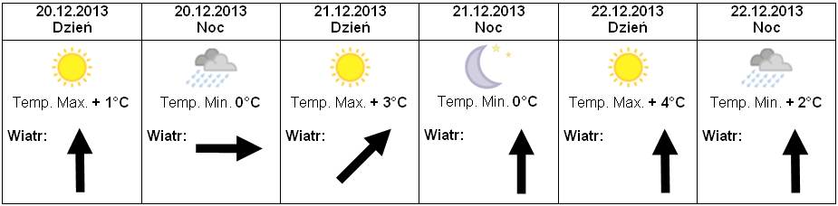 Prognoza20-22.12.2013