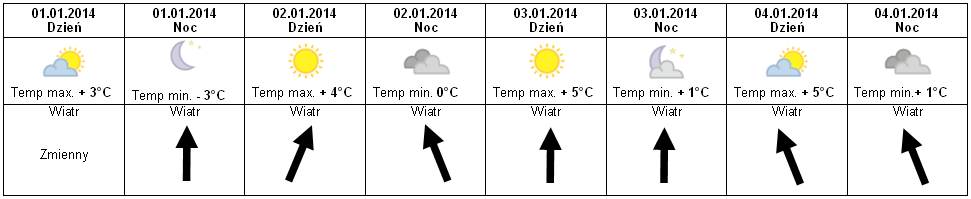 Prognoza 01.01-04.2014