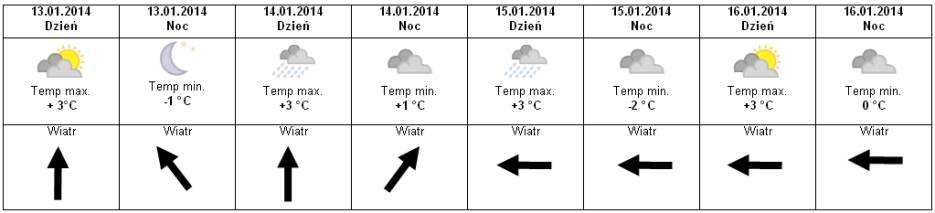 Prognoza 2014.01.13-16