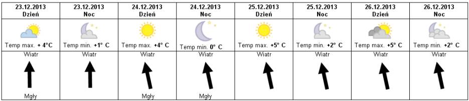 Prognoza 23.26.12.2013