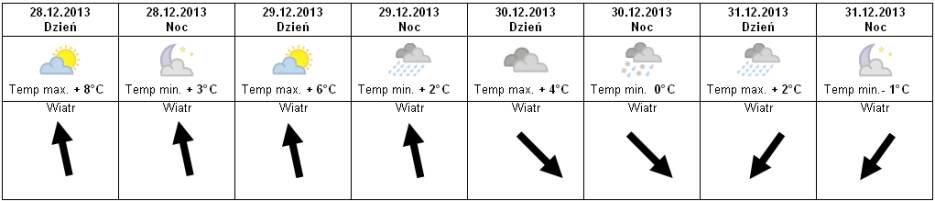 Prognoza28.31.12.2013