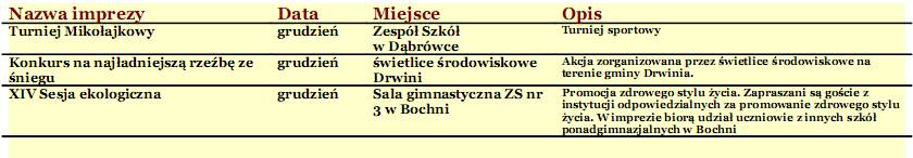 Kalendarz imprez powiatowych na rok 2014.