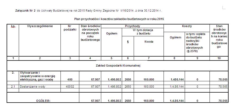 Zacznin nr 2