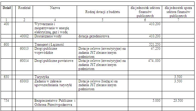 Uchwała nr 16 załącznik nr 1