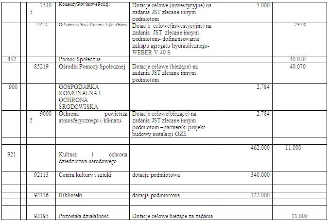 Uchwała nr 16 załącznik nr 1